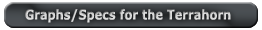 Terrahorn Graph Button
